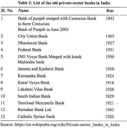 Essay on bank in india