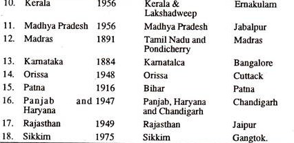 Hight Courts and their Jurisdiction