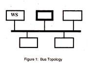 Bus Topology