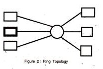 Ring Topology