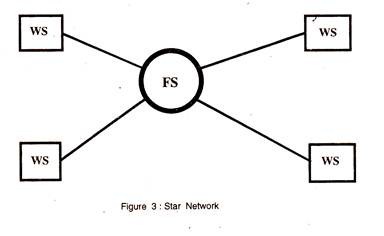 Star Network