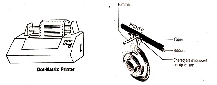 Dot-Matrix Printer