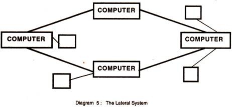 The Lateral System