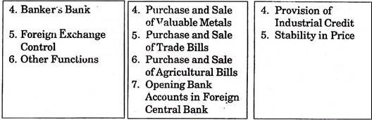 Functions of Reserve Bank