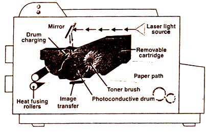 Ink-jet Printer